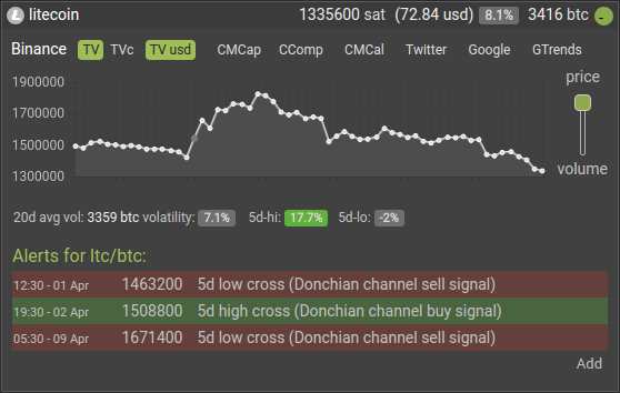 Trading pair table $ltc/$btc screenshot from Cryptocoin Radar's monthly view (April 24th 2019)